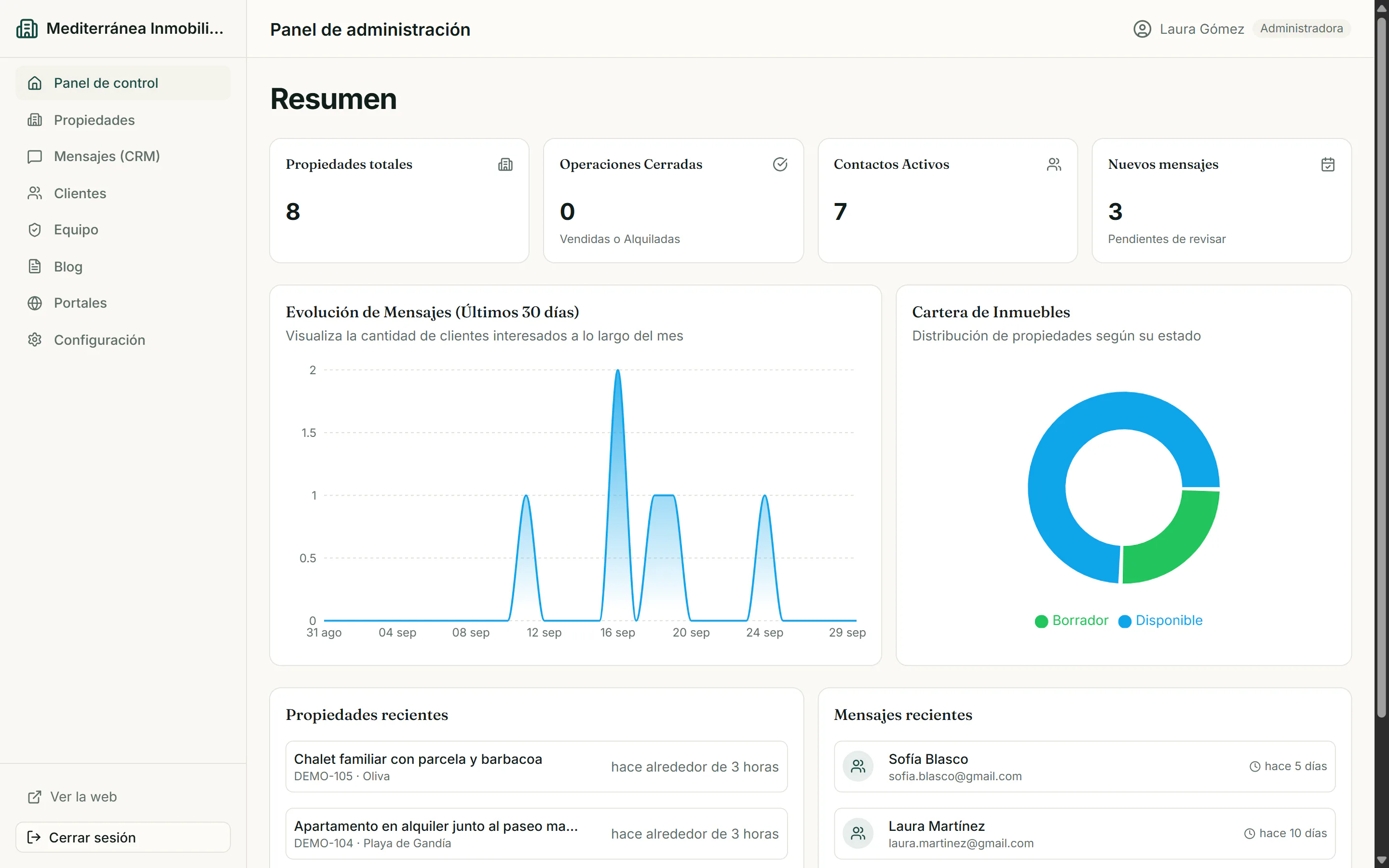 Panel de administración inmobiliaria con métricas, operaciones, contactos y evolución de mensajes