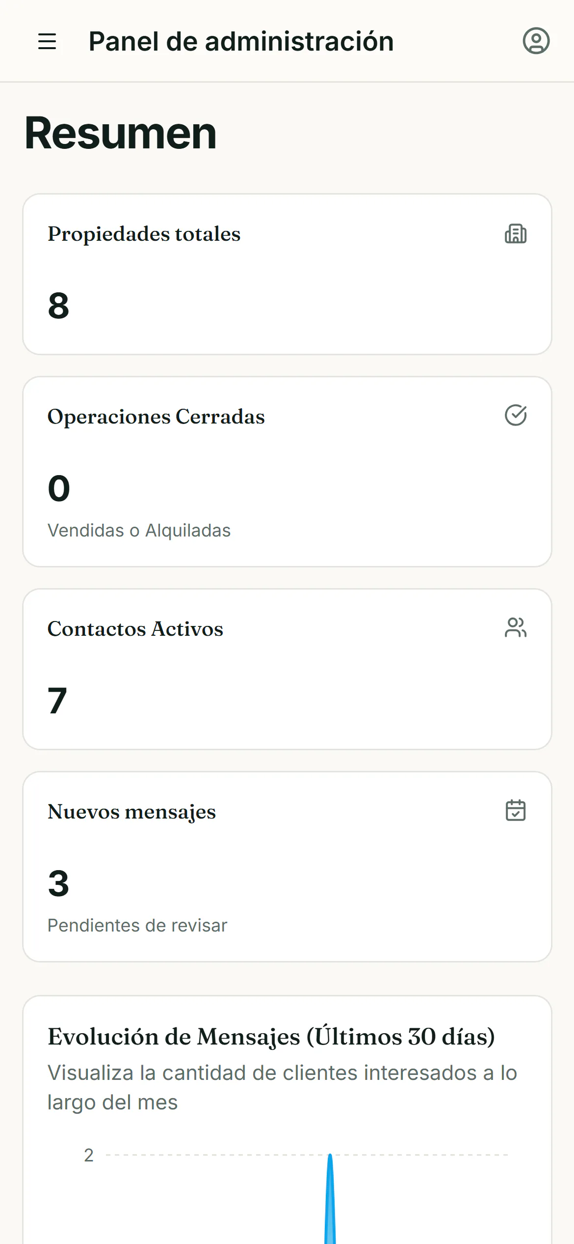 Panel inmobiliario responsive en móvil con resumen y evolución de mensajes